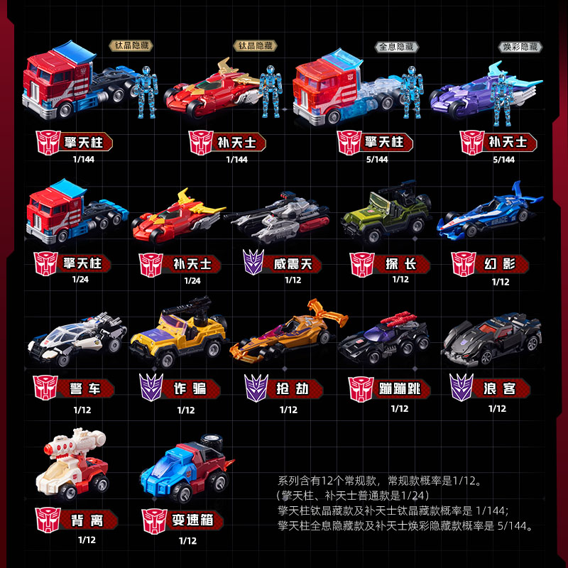 BLOKEES ترانسفورمرز سيارة مكعب - مراجعة Model Kit Optimus وسعره